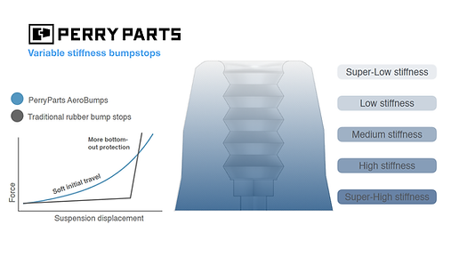 Perry Parts #3.png