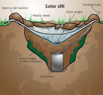 SOLAR WATER STILL.jpg