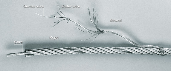 technocables-steel-cable-construction.jpg