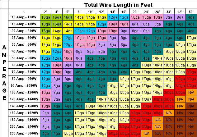 Wire Gauge Chart.jpg