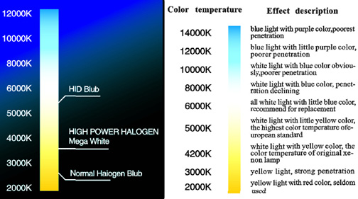 color-temperature.jpg