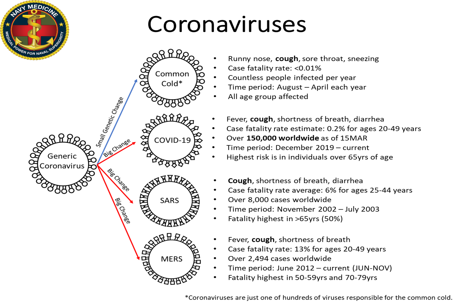 COVID-19 CHART.png