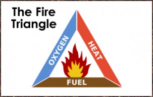 firetriangle.jpg