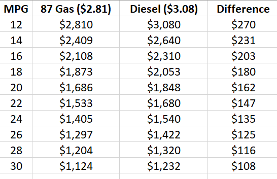 gas v diesel.PNG