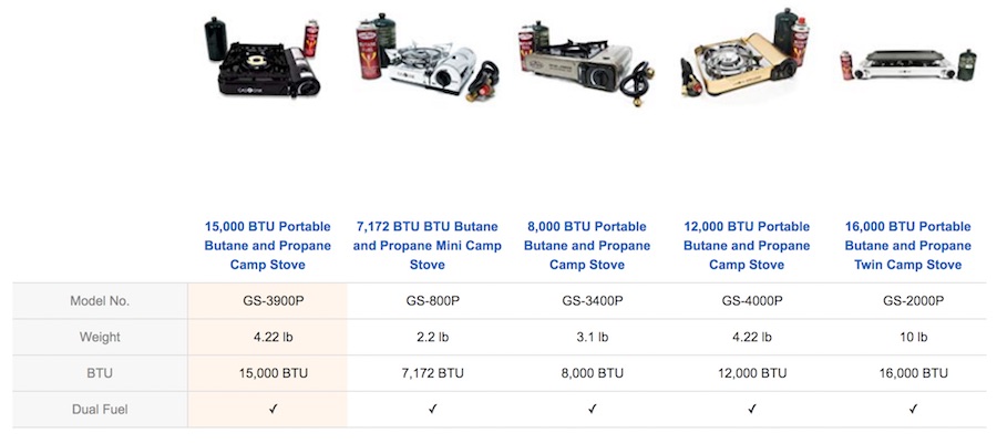 Gasone-model-comparison-900.jpg