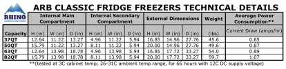 arb-fridge-freezer-technical-details-rhino-adventure-gear.jpg